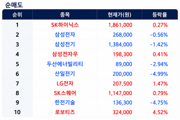[출처=미래에셋증권]