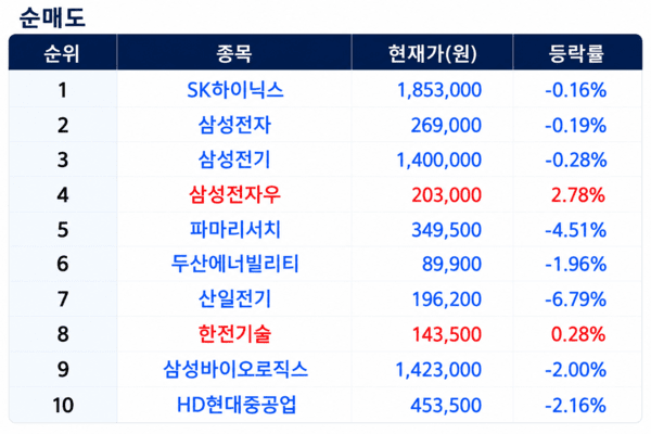 [출처=미래에셋증권]
