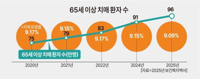 [그래픽=아주경제]