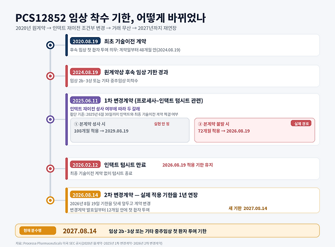 (그래픽= 챗 GPT)