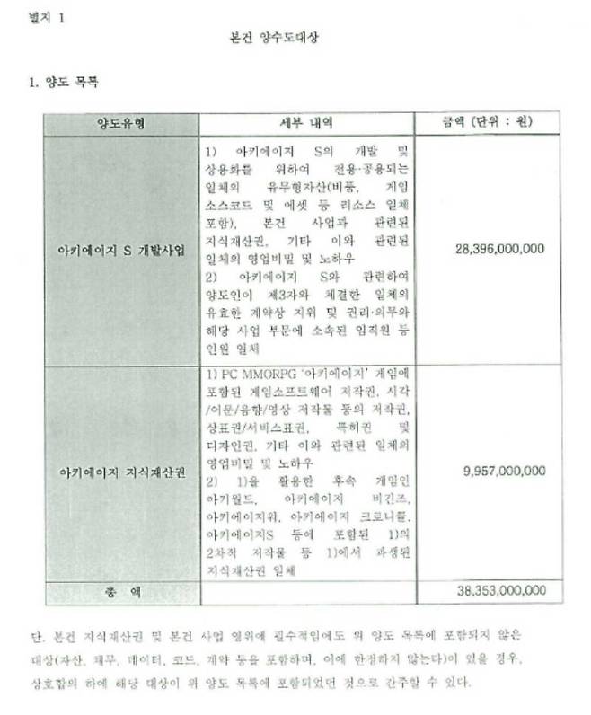 아키에이지 IP 매각 공시