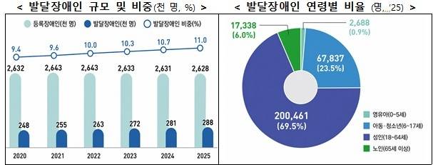 [보건복지부 제공]