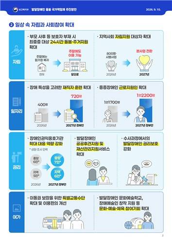 [보건복지부 제공]