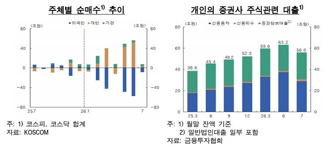 [한은 제공]