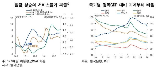 [한은 제공]