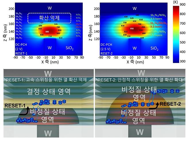 단계적 열 확산에 따른 다중저항 형성 메커니즘 . 사진=한국연구재단 제공