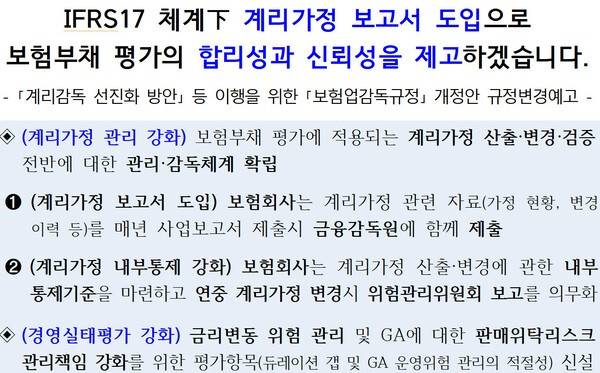 [출처=금융위]
