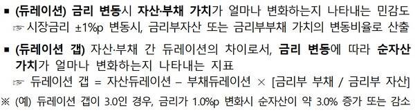 [출처=금융위]