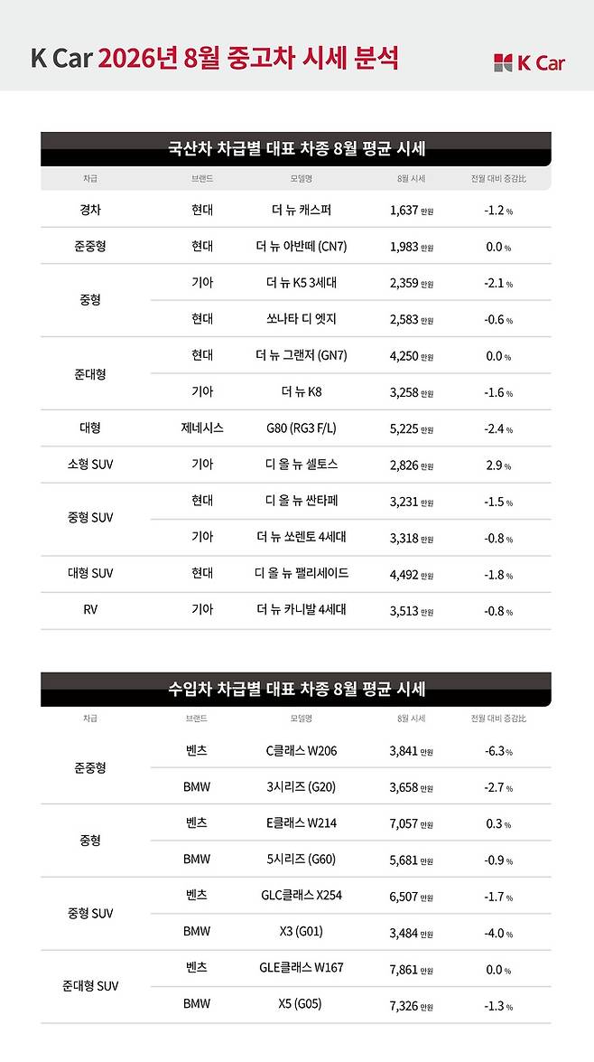 사진:KG모빌리티플랫폼 제공