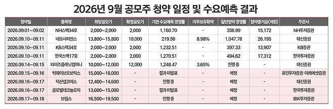 / 그래픽=정승아 디자이너