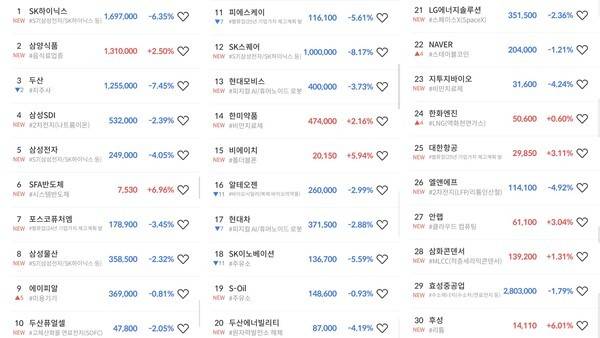 미래에셋증권 MTS 내 '초고수의 선택' 14일 순매수 상위 30개 종목 갈무리. [출처= 미래에셋증권]