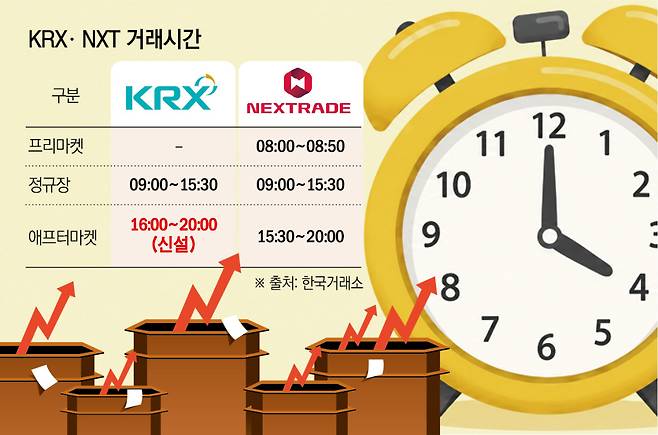 (출처=한국거래소)