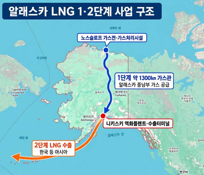[단독]70억달러 알래스카 LNG, 대미투자 ‘조건부 편입’…프로젝트 인수 저울질