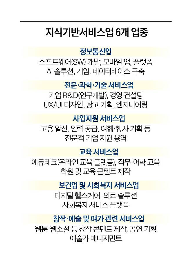 그래픽=정수경 기자