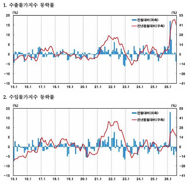 사진=한국은행