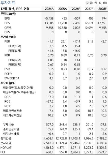 (자료 제공=키움증권)