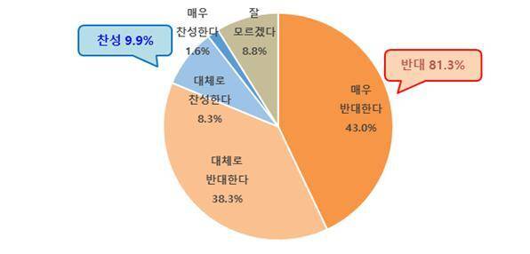 서울 시내버스 노조의 파업에 대한 의견. 서울시 제공