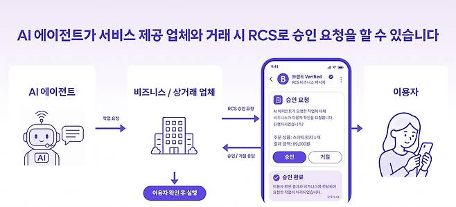 [SK텔레콤 제공. 재판매 및 DB 금지]