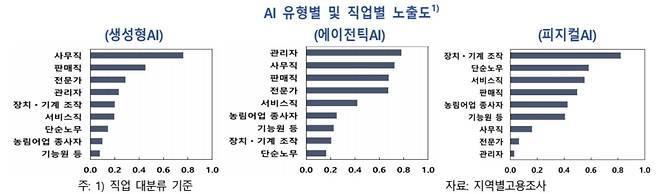 [한은 제공]