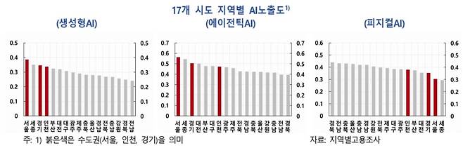 [한은 제공]