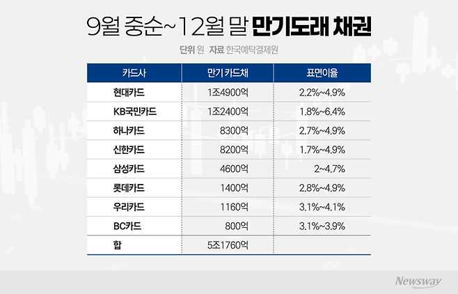 그래픽=이찬희 기자
