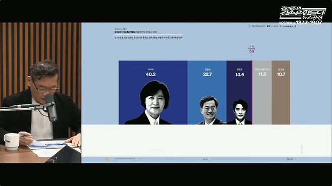 2026년 3월 30일 박시영 대표가 뉴스공장에 나와 여론조사 결과를 발표하고 있다. 김어준의 겸손은힘들다 뉴스공장.