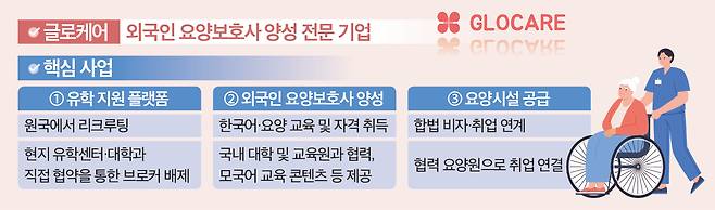 (그래픽=뉴스토마토)