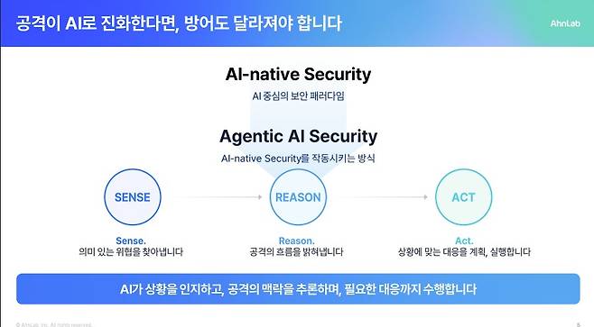 (안랩 제공)