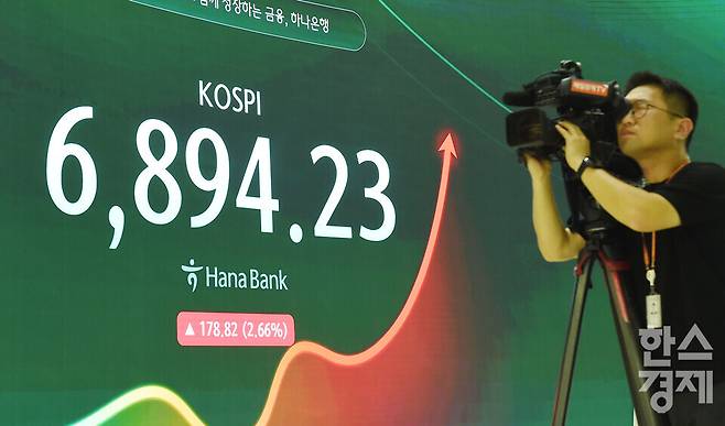 18일 오후 코스피가 전장 종가보다 178.82 포인트(2.66%) 상승하며 6,894.23으로, 코스닥은 4.94 포인트(0.60%) 오른 827.12로 장을 마감한 가운데, 서울 중구 하나은행본점 딜링룸 전광판에 코스피 지수가 표시되고 있다. 서울외환시장에서 달러/원 환율은 전장 대비 1.1원 오른 1,383.3원에 거래를 마감했다./ 이호형 기자 leemario@sporbiz.co.kr 2026.09.18