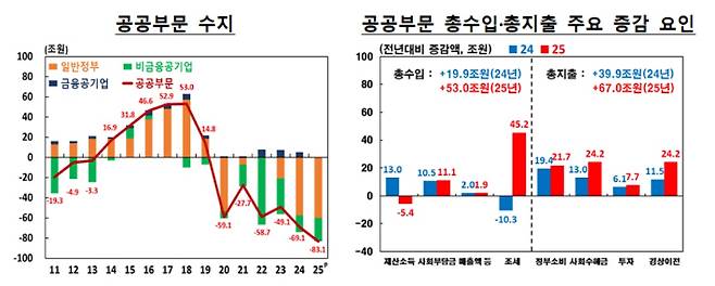 한국은행 제공