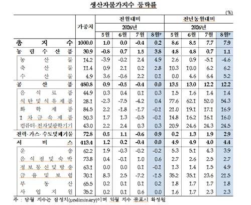 [한국은행 제공. 재판매 및 DB 금지]