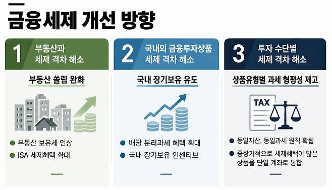 [자료 | 자본시장연구원, 그래픽 | 챗GPT, 더스쿠프]