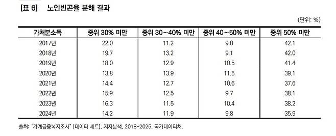 [자료: 보건사회연구원]