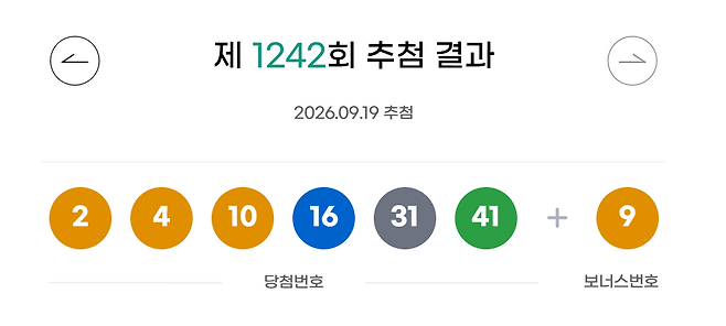 ◇로또 제1,242회 추첨 결과. 자료=[동행복권