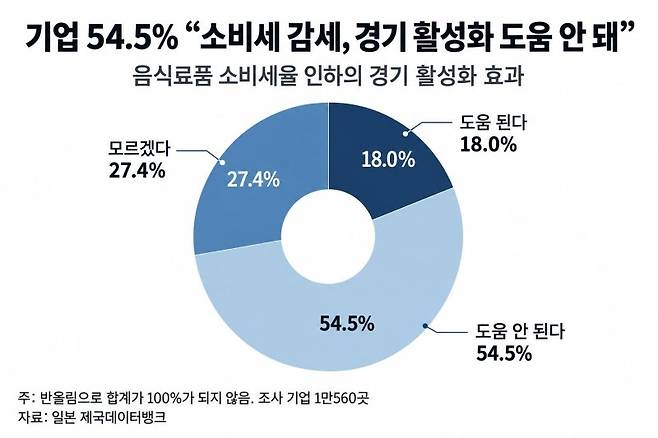 "감옥 밥보다 못해" 297엔 편의점 도시락에 들끓는