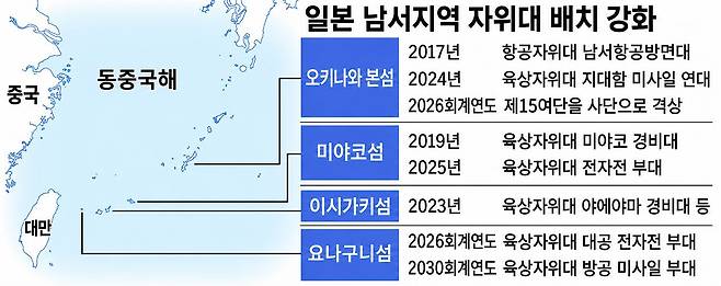 일본의 남서지역 자위대 배치 강화. 지지통신 자료를 인용해 재구성.
