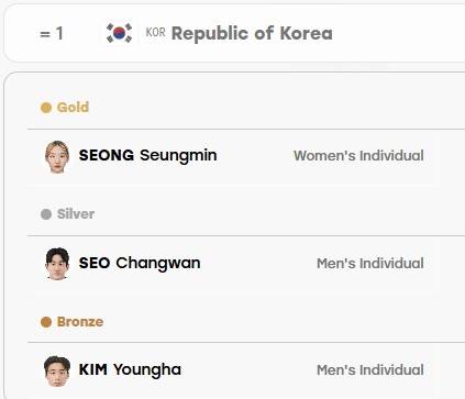 아시안게임 근대5종 경기가 모두 끝난 20일 오후 5시에 조직위 정보 시스템의 메달 집계. 성승민은 개인전 금메달을 획득했으나 남자부의 서창완과 김영하는 개인전에서 입상하지 못했음에도 메달리스트로 나와 있다. 남자 개인전에서는 한국의 전웅태와 이종현이 각각 은, 동메달을 획득했다. [사이트 캡처. 재판매 및 DB 금지]