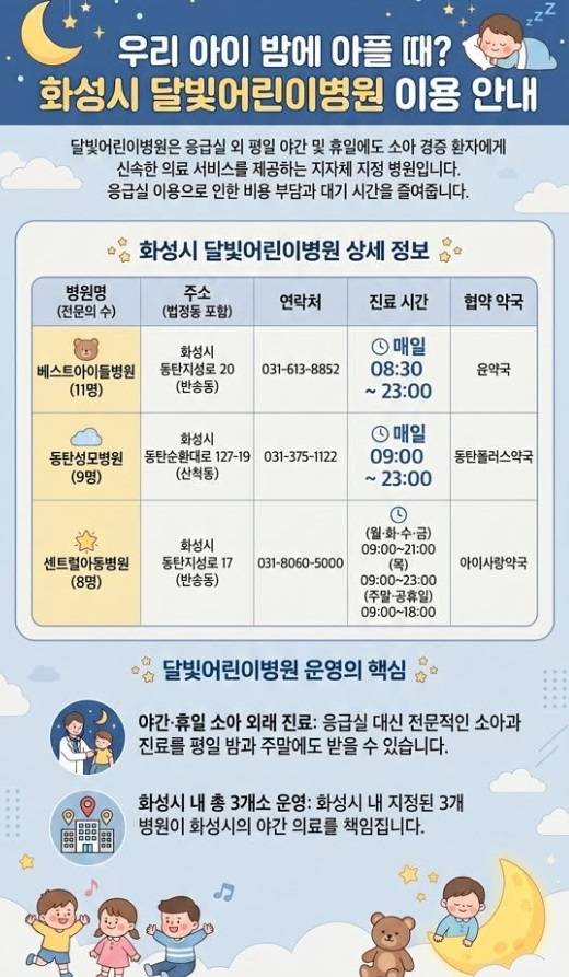 달빛어린이병원 운영 안내 포스터(추석 연휴 정상 운영). /화성시 제공