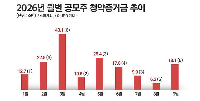 / 그래픽=정승아 디자이너