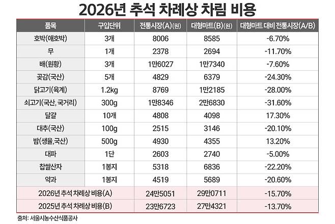 / 그래픽=정승아 디자이너