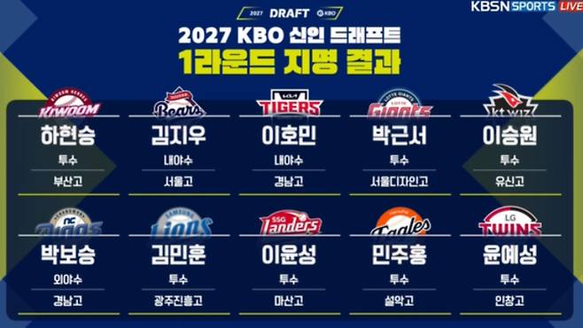 2027 KBO 신인 드래프트&nbsp;&nbsp;