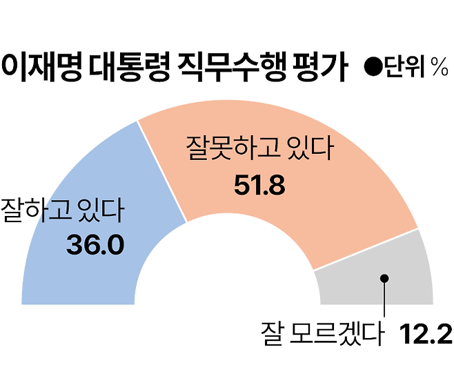 그래픽=박종범 기자