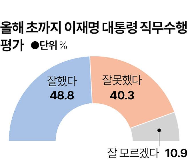 그래픽=박종범 기자