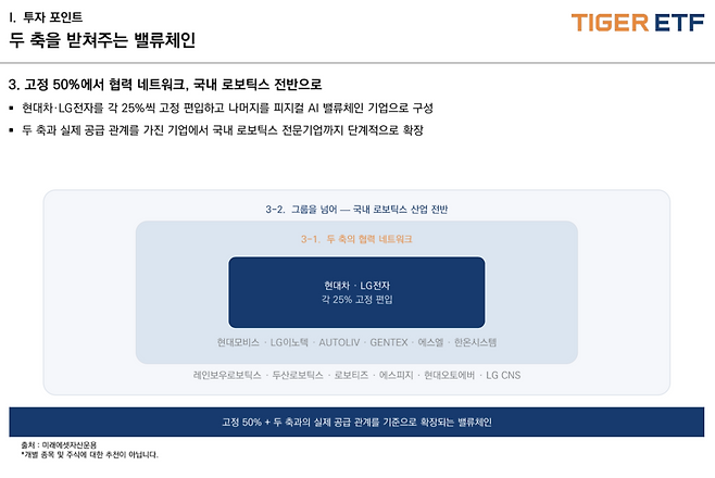 [미래에셋자산운용 제공]