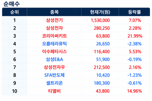 [출처=미래에셋증권]