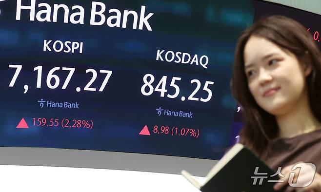 22일 오전 서울 중구 하나은행 딜링룸 전광판에 코스피 지수 등 시황이 표시되고 있다. 이날 코스피는 전 거래일 대비 153.891포인트(2.20%) 오른 7161.61로 상승 출발했다. 2026.9.22 ⓒ 뉴스1 김명섭 기자