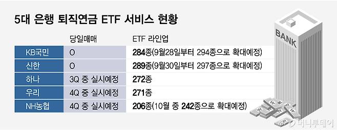 5대 은행 퇴직연금 ETF 서비스 현황/그래픽=임종철