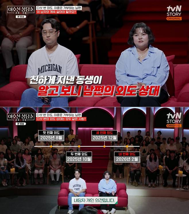 The story of a husband who committed adultery with the same woman five times after marriage was shared on The Counseling Center.On the tvN STORY show Lee Ho-sun Counseling Center, which aired on the 22nd, a wife appeared to express her distress over her husbands infidelity.On that day, the wife claimed that her husband had committed adultery a total of five times during the year and a half since their marriage. She revealed that the person involved in all five affairs was the same individual.The affair partner was someone the wife also knew. They met through a game that was a shared hobby of the couple.The wife, the husband, and the affair partner even held a three-way confrontation. At the time, the wife reasoned with the affair partner and received a promise that they would not contact her again.However, they were caught contacting her two more times afterward, leading to another three-way confrontation. I was so angry back then that I flipped everything over, the wife recalled, adding, I splashed water on [the affair partner], slapped her face, and grabbed her by the hair. I felt sorry for the cafe owner, so I took her outside and made her kneel.Even after the three-way confrontation, the husband and his affair partner did not stop contacting each other. The wife said, A familiar number appeared on the phone on my husbands desk.The husband lied, claiming it was a coworkers number, but the wife called the person directly. The person who answered the phone reportedly confessed, You contacted me two months first. We met a few times.Lee Ho-seon asked the husband, Your wife says that another woman has been continuing to see my husband on at least five occasions where they were caught. Are all these stories true? The husband honestly admitted, Yes, they are.Lee Ho-seon then asked the wife if her husband had cheated before marriage. The couple married after a long-term relationship of about seven and a half years.The wife revealed that there had been an affair even during their dating period, stating, It happened around the three and a half year mark of our relationship. We were dating at the time, and since I was living in a different region, my husband was the only person I could rely on. He begged me, so I accepted.The husband added, I feel comfortable and happy when I am with my wife. I am not very good at expressing my love, so I am saying this, but I do love my wife. However, I think I ended up seeing the other person because I was relying on them.Lee Ho-sun pointed out, Do you not want to let go of your wife, but do you also need the person you are having an affair with?Photo = Screenshot from tvN STORYs Lee Ho-sun Counseling Center