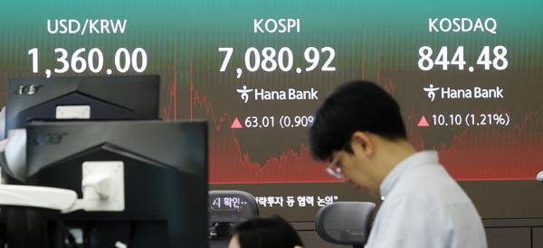 23일 코스피는 전날보다 63.01포인트(0.90%) 오른 7080.92로 마감하며 4거래일 연속 상승세를 보였다. 코스닥 지수는 10.10포인트(1.21%) 오른 844.48로 마감했다. 이날 서울 하나은행 딜링룸 현황판에 코스피가 표시돼 있다. 연합뉴스