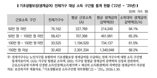 [자료: 보건복지부]